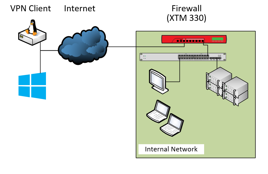 setup ssl vpn windows 10